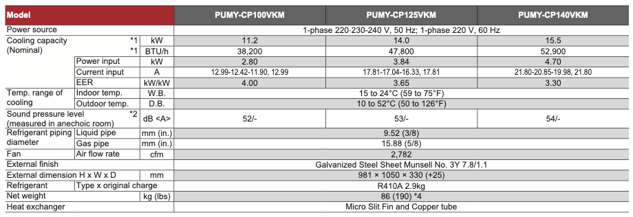 PUMY-CP100VKM